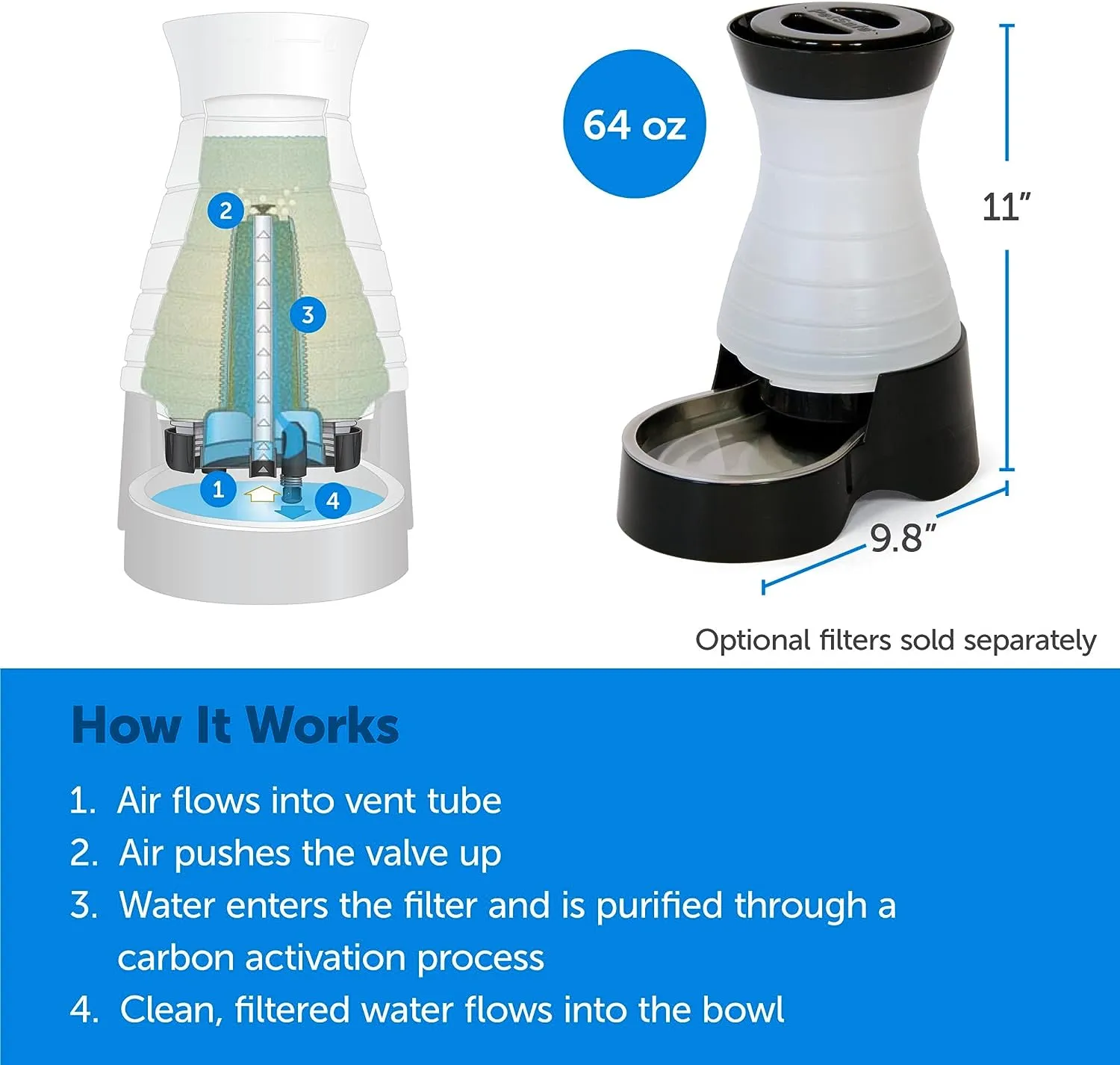 Petsafe Healthy Pet Waterer